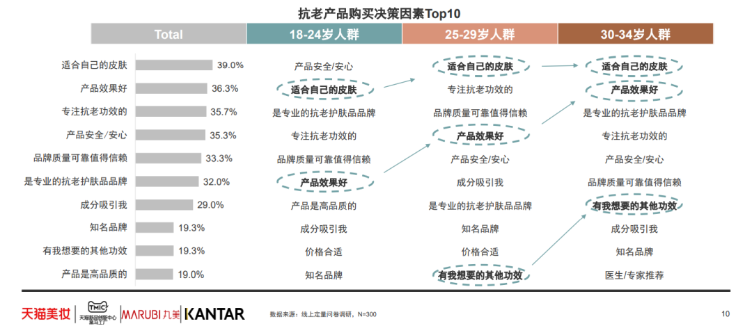 中國美容博覽會