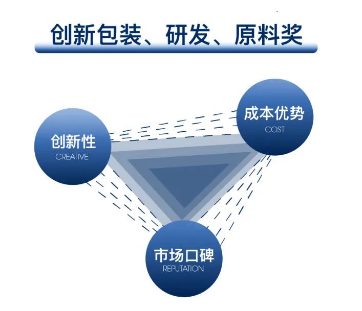 中國美容博覽會(huì)