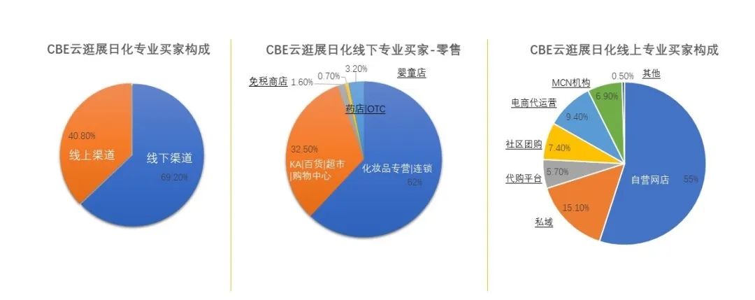 中國美容博覽會(huì)