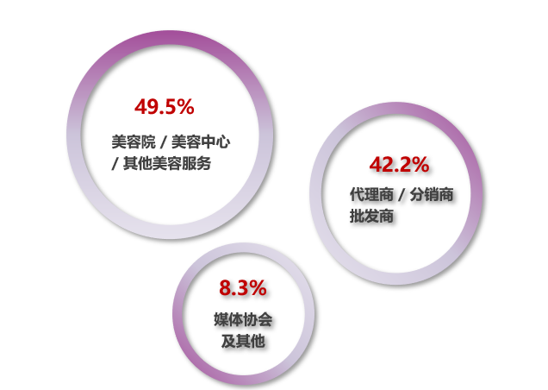 中國美容博覽會(huì)