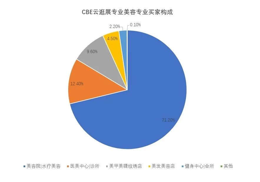 中國美容博覽會(huì)
