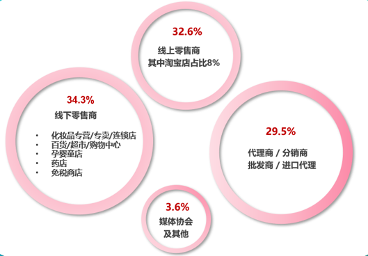 中國美容博覽會(huì)