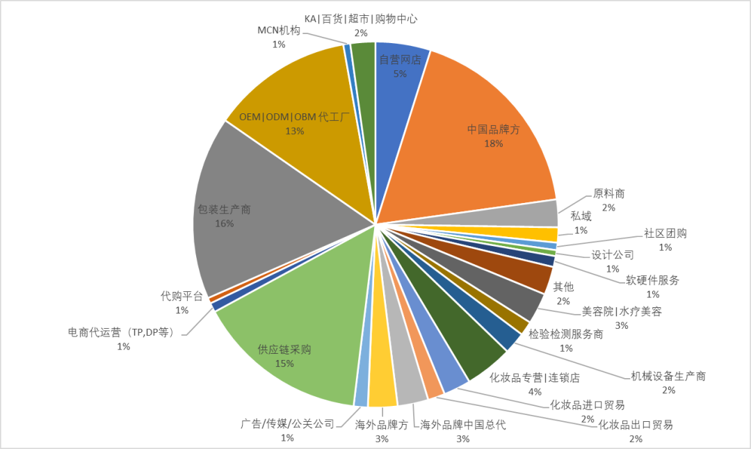 中國美容博覽會(huì)