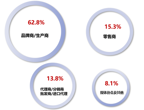 中國美容博覽會(huì)