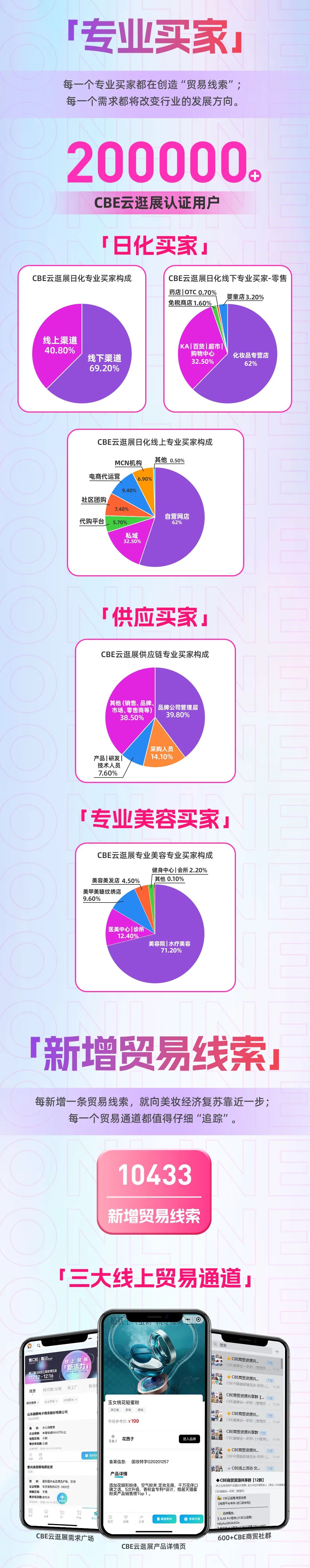 中國美容博覽會 中國美容博覽會