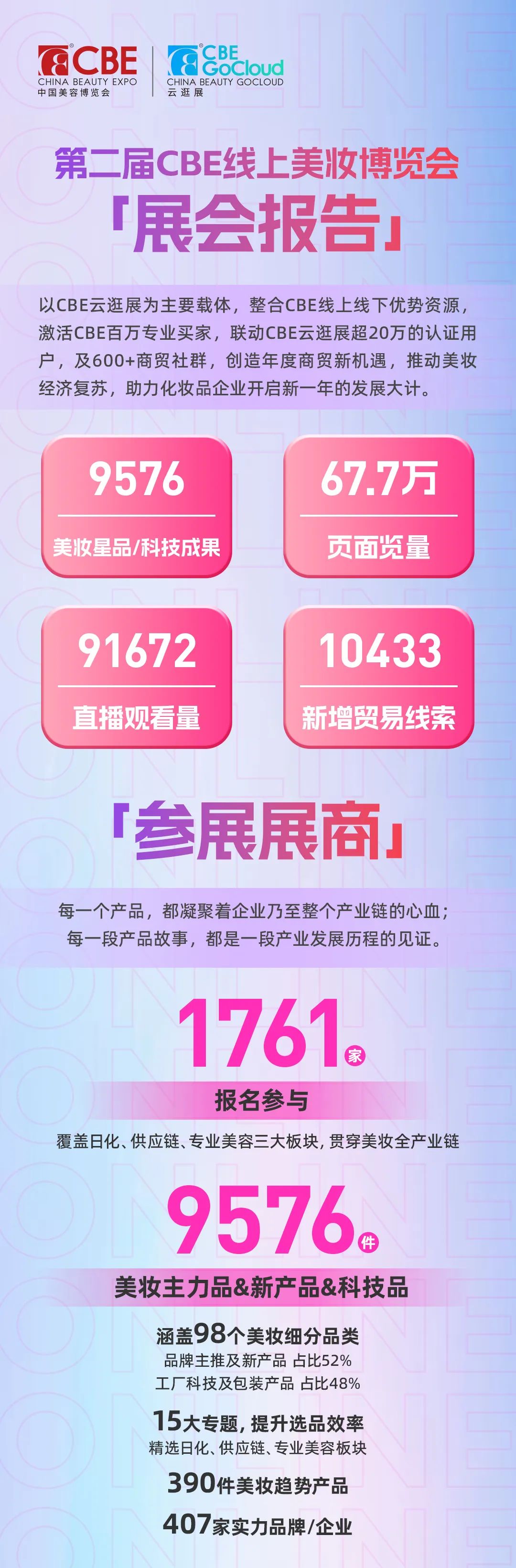 中國美容博覽會 中國美容博覽會