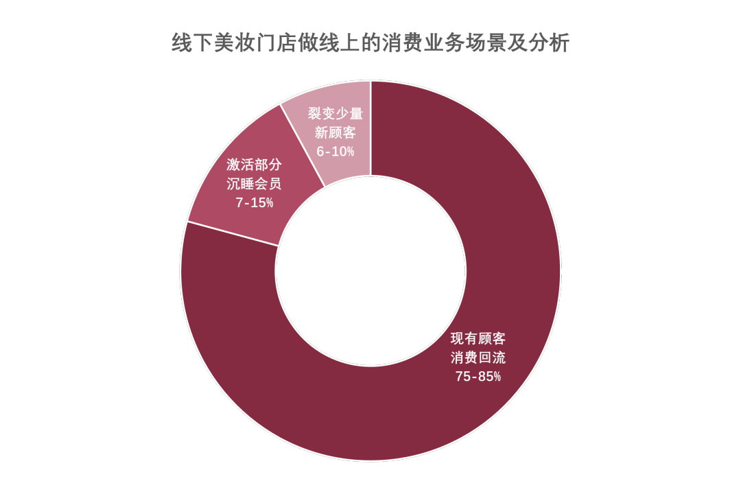 中國美容博覽會 中國美容博覽會