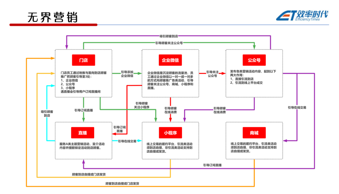 陳興紅營銷模式pic.png 中國美容博覽會