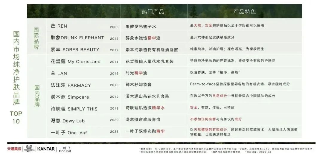 中國(guó)美容博覽會(huì) 中國(guó)美容博覽會(huì)