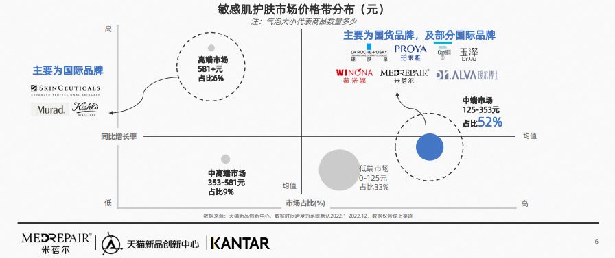 中國(guó)美容博覽會(huì) 中國(guó)美容博覽會(huì)