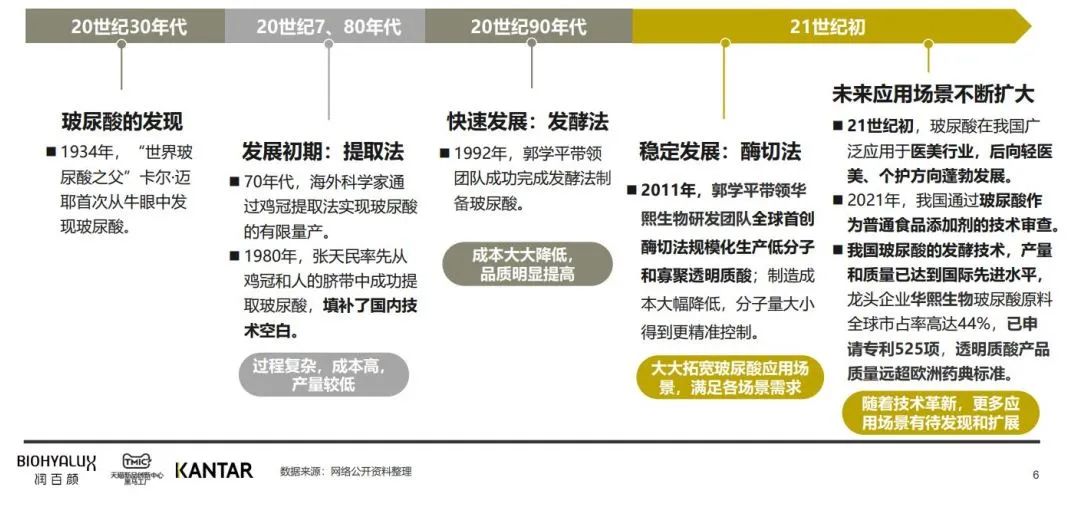 中國美容博覽會 中國美容博覽會