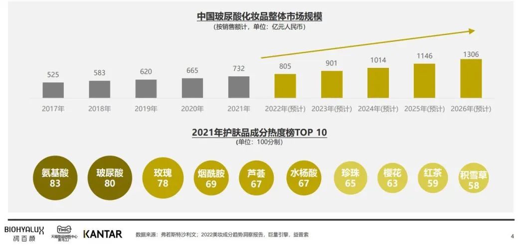 中國美容博覽會 中國美容博覽會