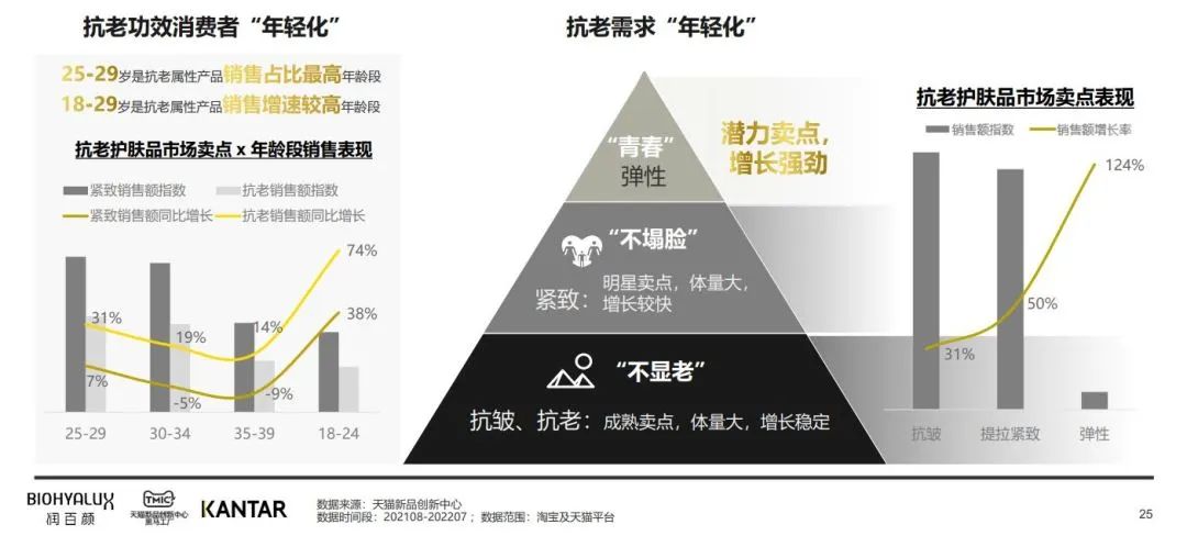 中國美容博覽會 中國美容博覽會