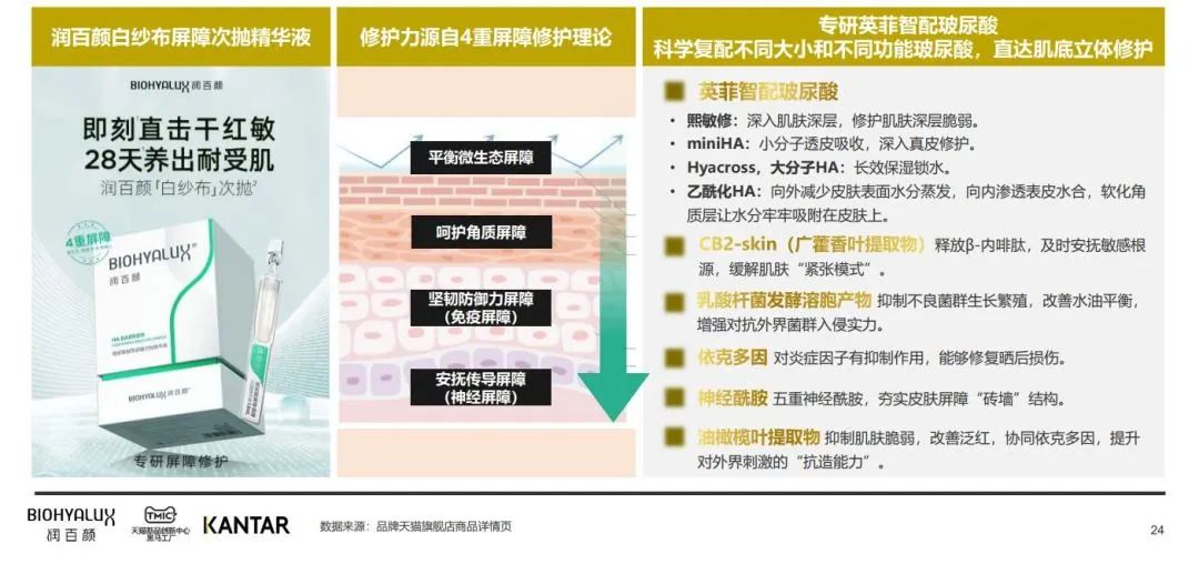 中國美容博覽會 中國美容博覽會