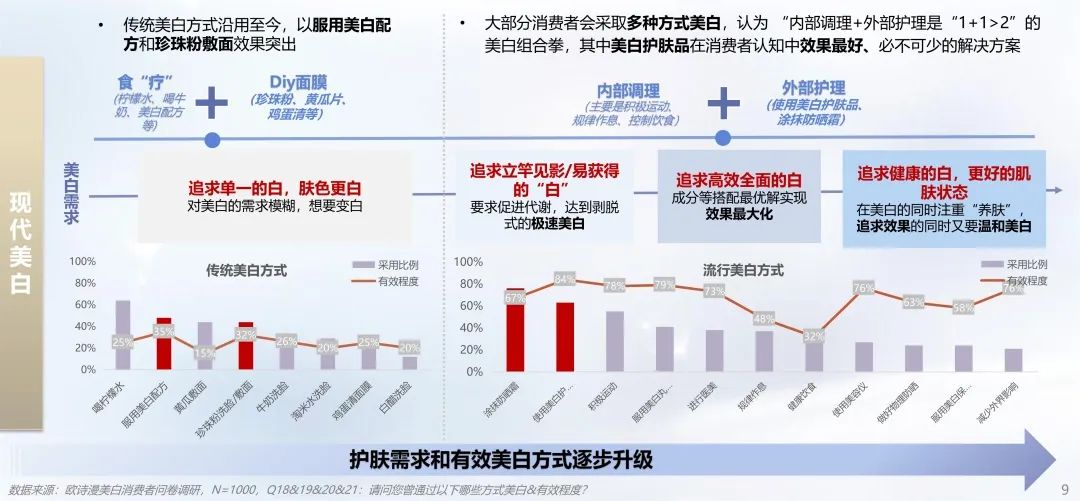 中國美容博覽會 中國美容博覽會