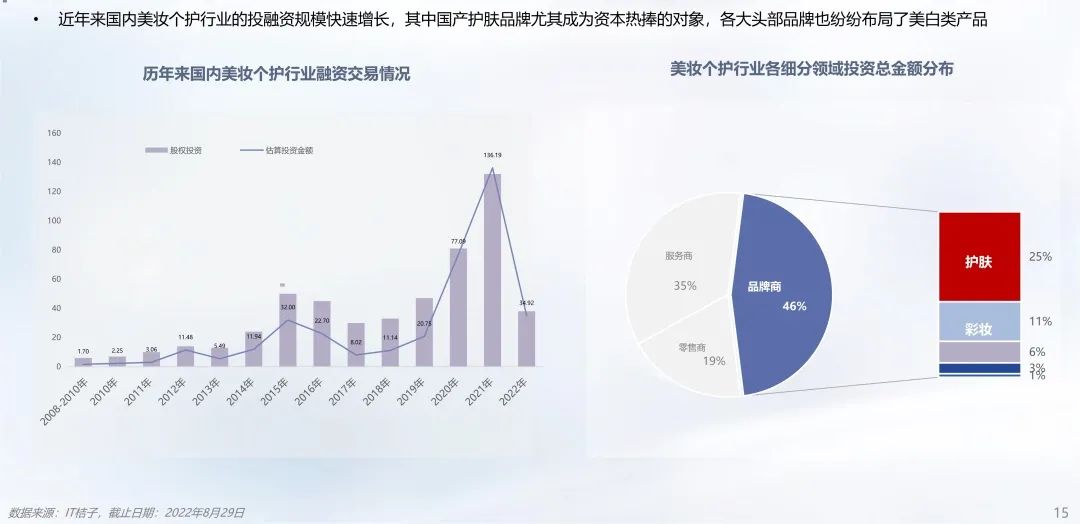中國美容博覽會 中國美容博覽會