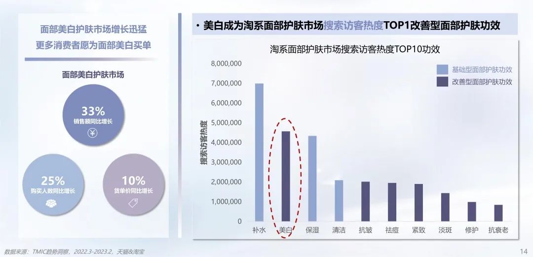 中國美容博覽會 中國美容博覽會
