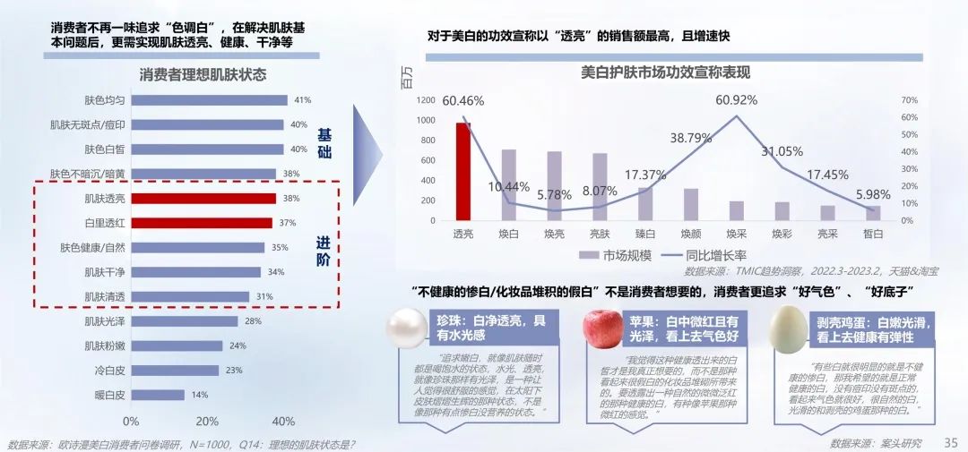 中國美容博覽會 中國美容博覽會