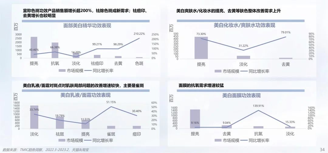 中國美容博覽會 中國美容博覽會