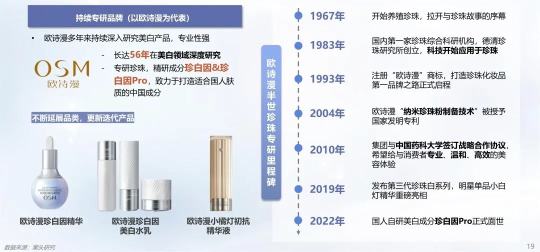 中國美容博覽會 中國美容博覽會