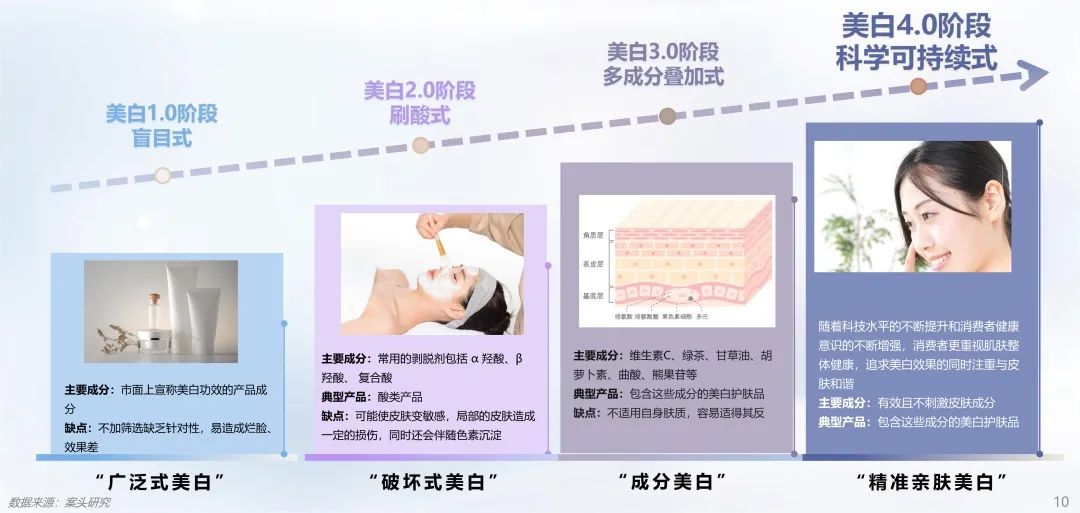 中國美容博覽會 中國美容博覽會