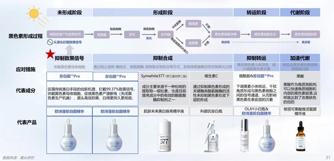 中國美容博覽會 中國美容博覽會