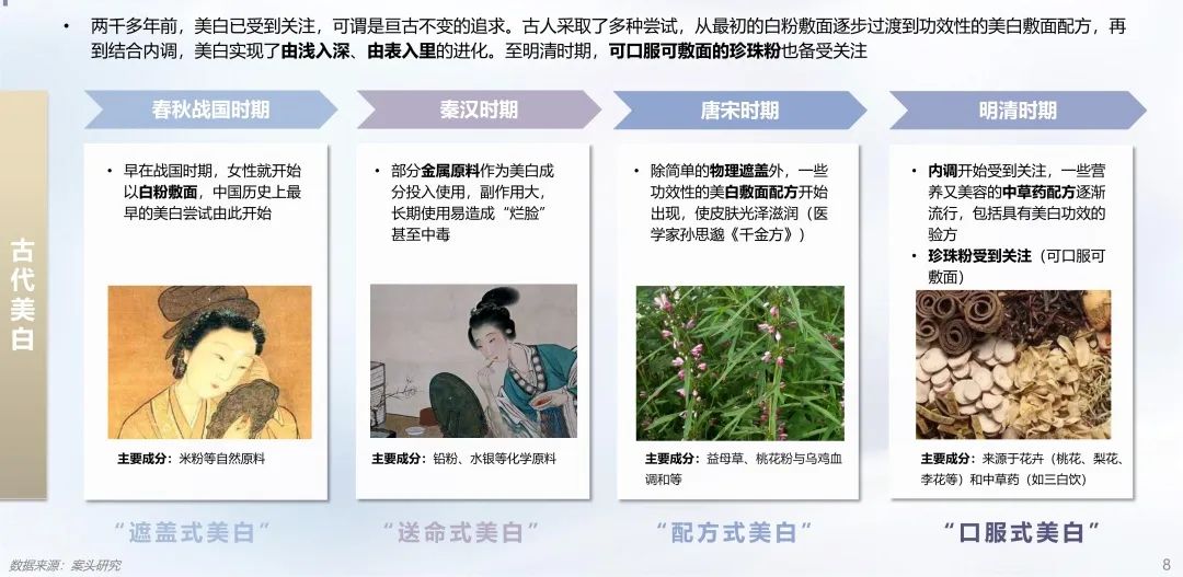 中國美容博覽會 中國美容博覽會