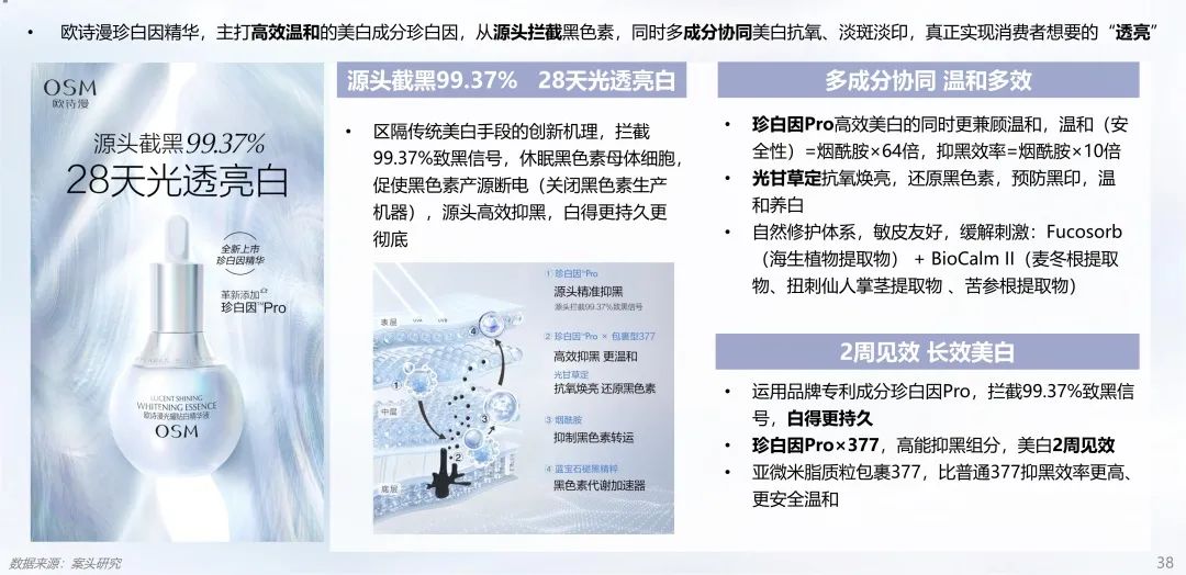 中國美容博覽會 中國美容博覽會