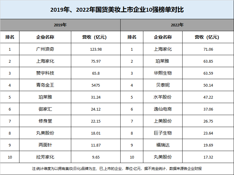 中國美容博覽會(huì)