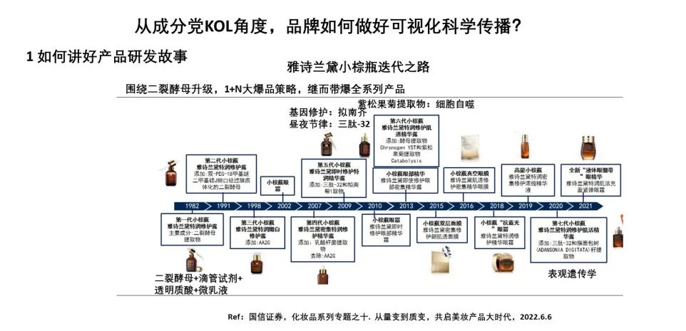 中國美容博覽會 中國美容博覽會