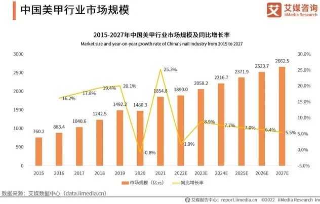 中國美容博覽會 中國美容博覽會