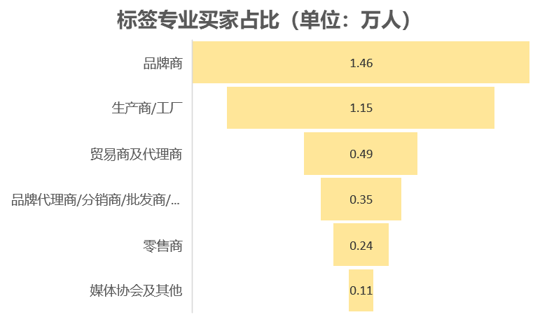 中國(guó)美容博覽會(huì) 中國(guó)美容博覽會(huì)