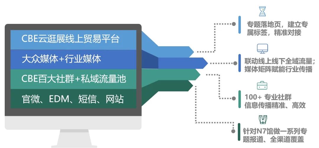 中國美容博覽會 中國美容博覽會