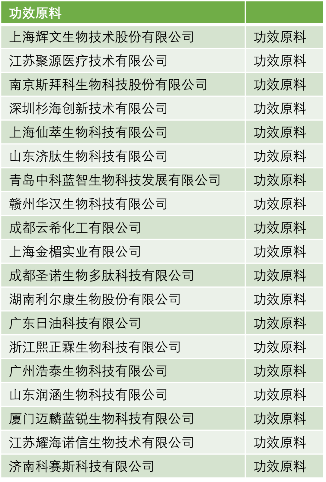 中國(guó)美容博覽會(huì)